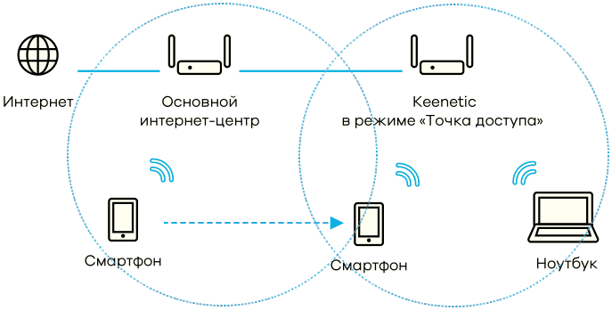 Автоматическое переподключение wifi роуминг.png