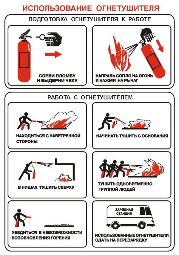 Выбор огнетушителя для тушения электропроводки: советы и рекомендации