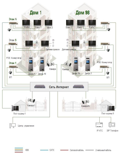 Видеопанель вызывная IP Tantos EasyBuild фото 2