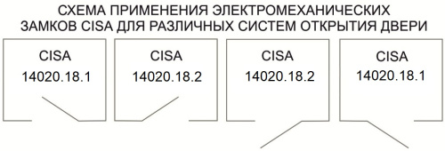 Электромеханический замок Cisa 14020-18-1 фото 3