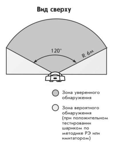 Извещатель охранный поверхностный звуковой Астра-531 АК фото 2