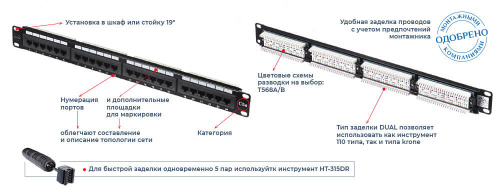 Патч-панель Netko Expert CKC 48-портов, 1U, Dual Type, компактная фото 4