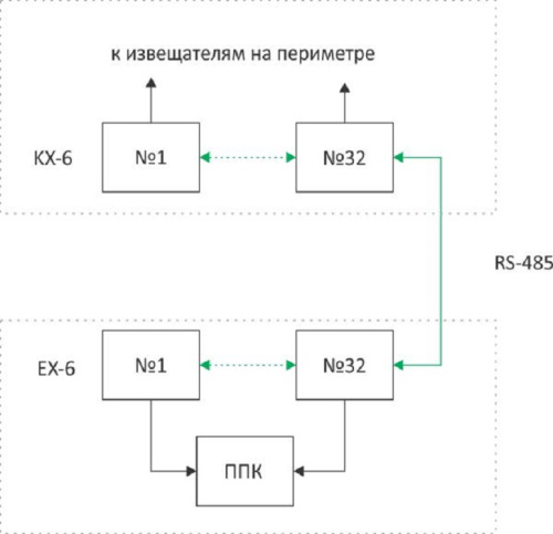 Расширитель шлейфов EX-6 фото 2