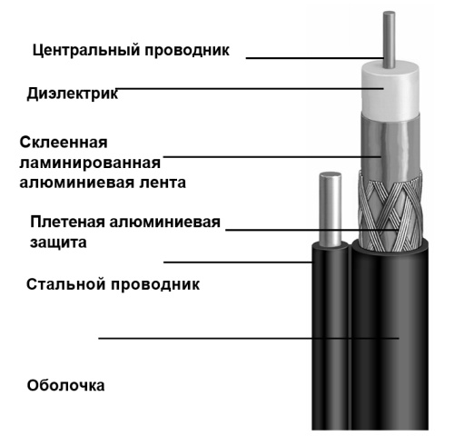 Кабель коаксиальный магистральный TVBS RG-11 CU с тросом фото 2