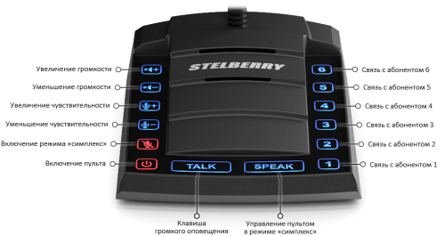 Переговорное устройство клиент-кассир Stelberry S-660 картинка фото 2