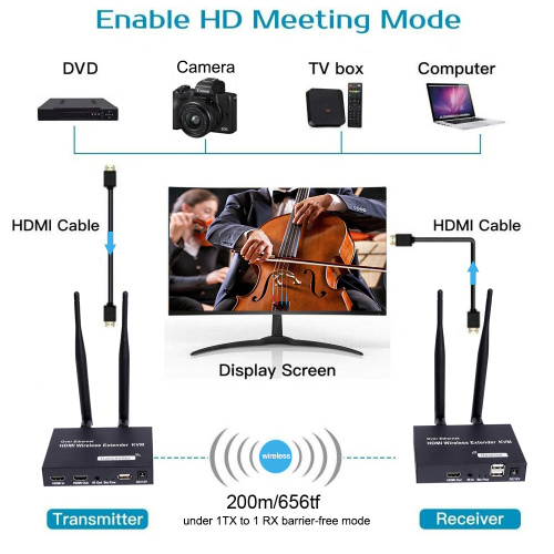 HDMI KVM RECEIVER VE054 фото 3