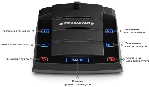 Переговорное устройство клиент-кассир Stelberry S-500 фото 3