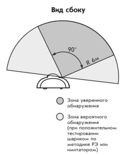 Извещатель охранный поверхностный звуковой Астра-531 АК фото 4