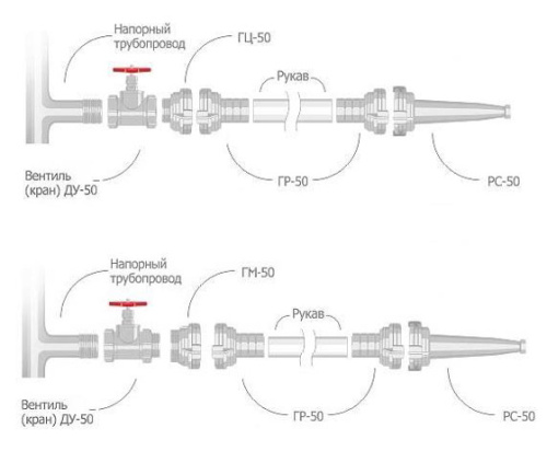 Клапан пожарный латунный прямой ДУ 50 НР/ВР фото 2
