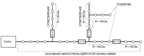Изолятор шлейфа Рубеж ИЗ-1Б-R3 L1.42 фото 2