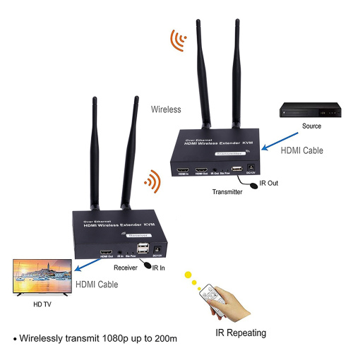 HDMI KVM RECEIVER VE054-RX фото 3