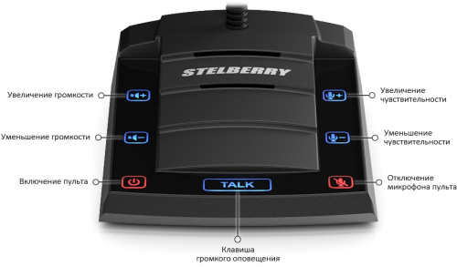 Переговорное устройство клиент-кассир Stelberry S-500 картинка фото 3