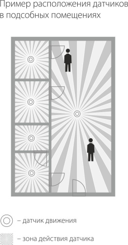 Датчик движения ИК/Лк Elektrostandard SNS-M-03 230В 1,2КВа/300вт LED/360°/8м/10c-7мин 3/2000Лк IP20, Elektrostandard, купить, цена, доставка, безопасность фото 4 Датчик движения ИК/Лк Elektrostandard SNS-M-03 230В 1,2КВа/300вт LED/360°/8м/10c-7мин 3/2000Лк IP20 Elektrostandard — купить по цене от 785 ₽ | ПрофБезопасность фото 4