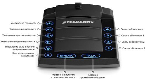 Пульт селекторной связи Stelberry S-740 фото 8