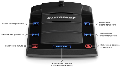 Переговорное устройство клиент-кассир Stelberry S-412 картинка фото 2