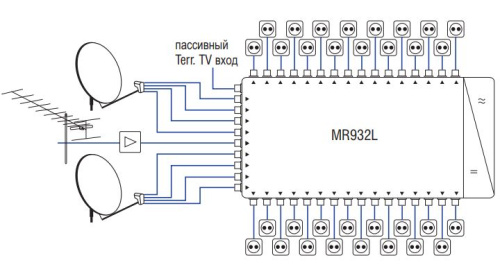 Мультисвитч оконечный Terra MR932L фото 2