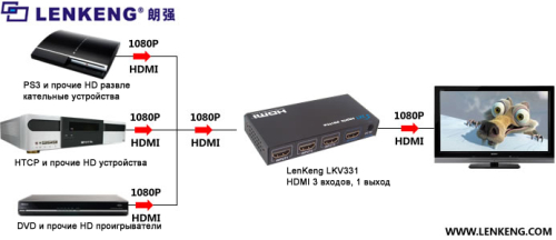 Концентратор HDMI Lenkeng LKV331A фото 4