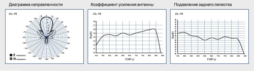 Антенна DVB-T2 Lans UL-16 фото 3