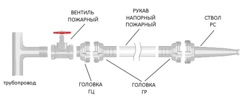 Головка цапковая ГЦ-50 фото 2