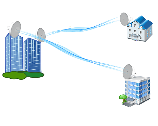 Радиочастотные Wi-Fi мосты