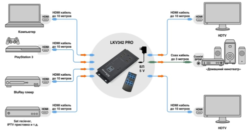 Делитель HDMI Lenkeng LKV342 PRO фото 4