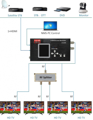 Модулятор HDMI в DVB-T/C КС320W фото 2