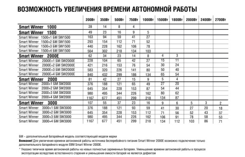 Батарея дополнительная Ippon для Smart Winner II 1500 фото 2