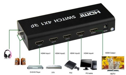 Делитель HDMI Switcher 4x1 фото 2