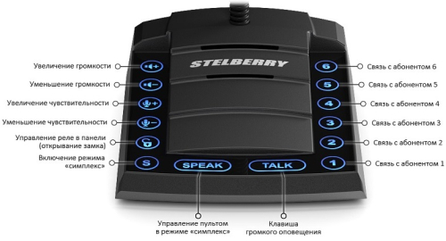 Пульт селекторной связи Stelberry S-760 картинка фото 4