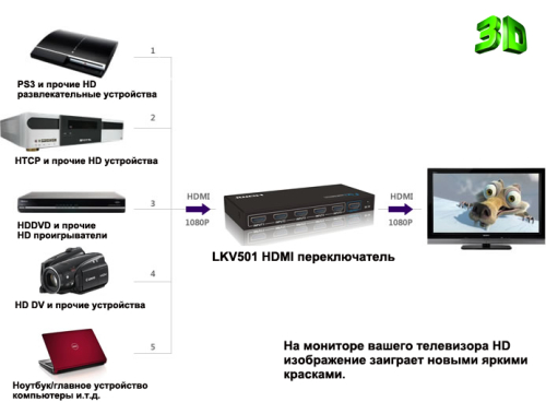 Концентратор HDMI Lenkeng LKV501 фото 2