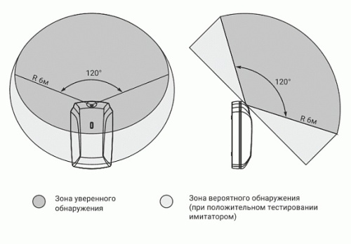 Извещатель охранный поверхностный звуковой радиоканальный Астра-6131 фото 4
