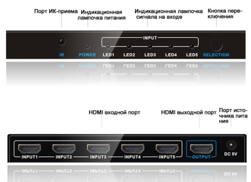 Концентратор HDMI Lenkeng LKV501 фото 3