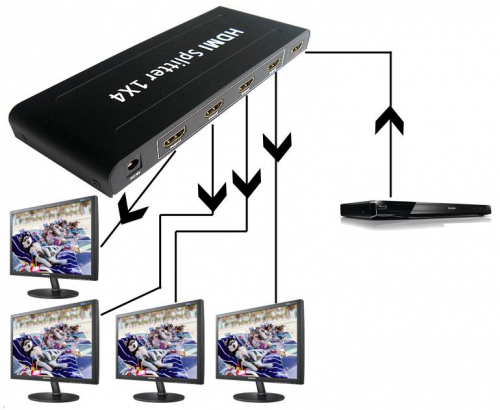 Делитель HDMI Switcher 1x4 (2k-4k)