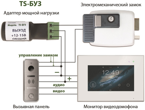 Блок управления замком Tantos TS БУЗ фото 2