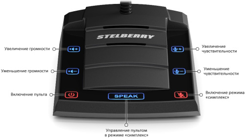 Переговорное устройство клиент-кассир Stelberry S-420 фото 3