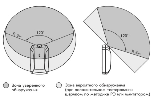 Извещатель охранный поверхностный звуковой Астра-С фото 3