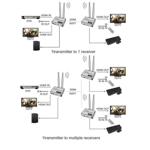 HDMI KVM RECEIVER VE054 фото 2