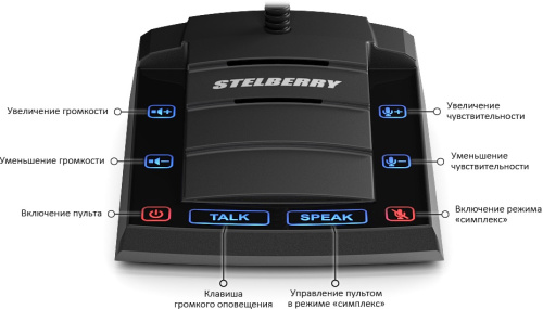 Переговорное устройство клиент-кассир Stelberry S-520 фото 2