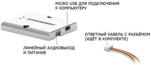 Микрофон Stelberry M-100 фото 2