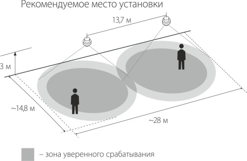 Датчик движения ИК/Лк Elektrostandard SNS-M-03 230В 1,2КВа/300вт LED/360°/8м/10c-7мин 3/2000Лк IP20, Elektrostandard, купить, цена, доставка, безопасность фото 2 Датчик движения ИК/Лк Elektrostandard SNS-M-03 230В 1,2КВа/300вт LED/360°/8м/10c-7мин 3/2000Лк IP20 Elektrostandard — купить по цене от 785 ₽ | ПрофБезопасность фото 2