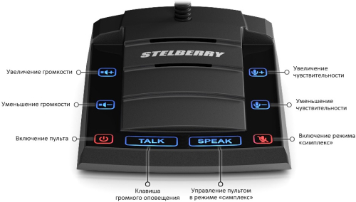 Переговорное устройство клиент-кассир Stelberry S-510 картинка фото 2