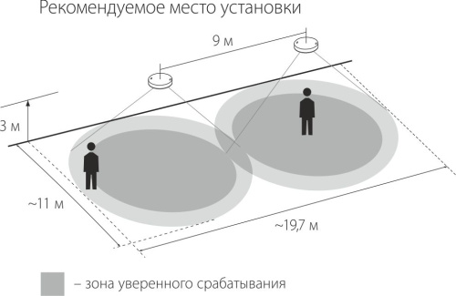 Датчик движения ИК/Лк Elektrostandard SNS-M-02 230В 1,2КВа/300вт LED/360°/6м/10c-7мин 3/2000Лк IP20, Elektrostandard, купить, цена, доставка, безопасность фото 2 Датчик движения ИК/Лк Elektrostandard SNS-M-02 230В 1,2КВа/300вт LED/360°/6м/10c-7мин 3/2000Лк IP20 Elektrostandard — купить по цене от 565 ₽ | ПрофБезопасность фото 2