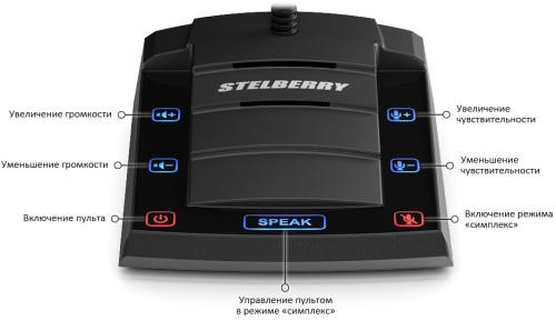 Переговорное устройство клиент-кассир Stelberry S-410 фото 4