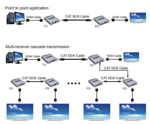 Удлинитель HDMI ORIENT VE048 фото 2 Удлинитель HDMI ORIENT VE048 фото 2