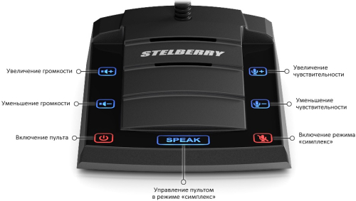 Переговорное устройство клиент-кассир Stelberry S-420 картинка фото 3