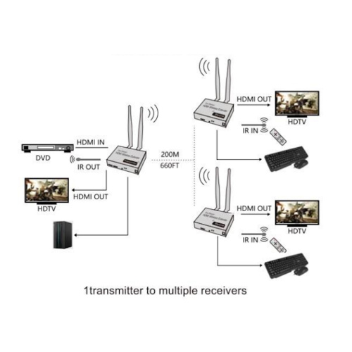 HDMI KVM RECEIVER VE054-RX фото 2