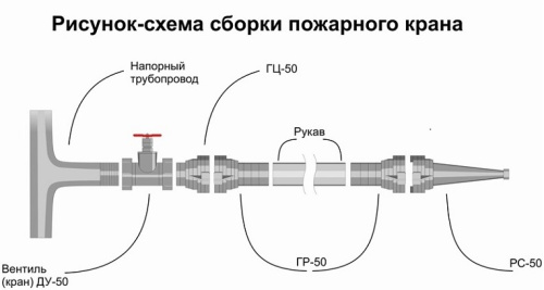 Ствол пожарный РС-50 фото 2