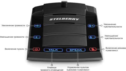 Переговорное устройство клиент-кассир Stelberry S-520 картинка фото 2