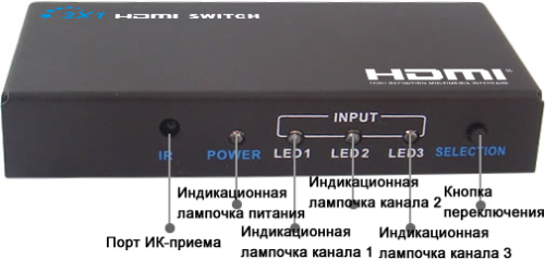 Концентратор HDMI Lenkeng LKV331A фото 3