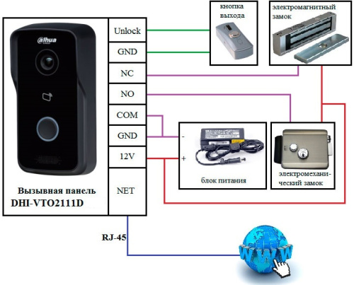 Видеопанель вызывная IP Dahua DHI-VTO2111D-P-S3 фото 3